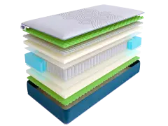 Матрас SkySleep SUNRISE NANO Energy S500